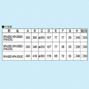 楽天市場】東芝 東芝 一般換気扇 VFH-25SC(1台) | 価格比較 - 商品価格ナビ