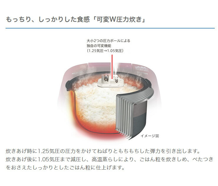 楽天市場】タイガー魔法瓶 タイガー 圧力IH炊飯ジャー 炊きたて 5.5合