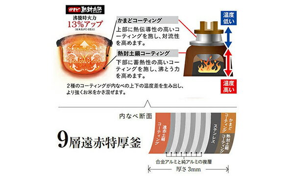 新作グッ タイプ 圧力ih炊飯器 炊飯量 5 5合 エアリーホワイト Jpc G100 Wa 炊きたて 炊飯器 タイガー魔法瓶 内釜 かまど熱封土鍋コーティング 9層遠赤特厚釜 売れ筋 価格 人気 その他機能 遠赤外線 内ふた丸洗い 炊飯器 Www Williamssound Com