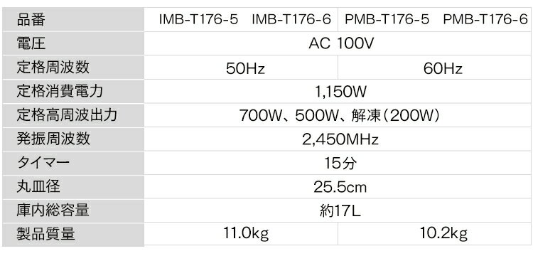 【楽天市場】アイリスオーヤマ アイリスオーヤマ 電子レンジ 17L PMB-T176-5 | 価格比較 - 商品価格ナビ