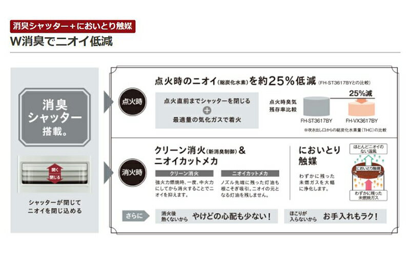 石油ファンヒーター　FH-VX5717BY-W 製品詳細｜VXシリーズ｜石油ファンヒーター｜株式会社コロナ