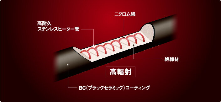 CORONA コアヒーター AH-128 R-SS CORONA コアヒーター AH-128 R-SS