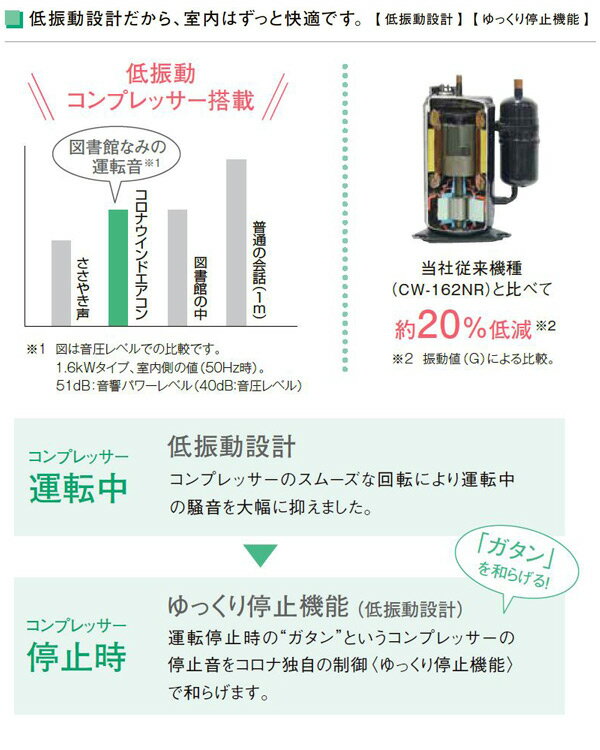 楽天市場】コロナ CORONA 窓用エアコン 冷房専用 CW-1620(WS) | 価格