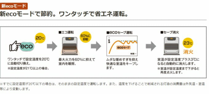CORONA コロナ 石油ファンヒーター FH-VG3320Y ブロンズブラウン 製品詳細｜VGタイプ（2023年モデル）｜石油ファンヒーター｜株式