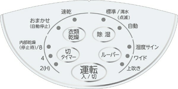 楽天市場】コロナ CORONA 衣類乾燥除湿機 CD-S6321(W) | 価格比較