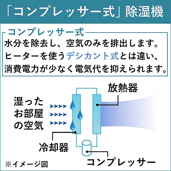 楽天市場】コロナ コロナ 衣類乾燥除湿器 CD-P6321(W)(1台) | 価格比較 