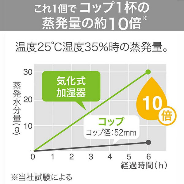 積水樹脂 自然気化式加湿器 フィルターのみ 水玉ブルー