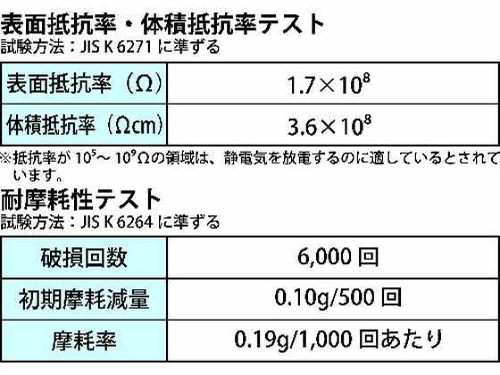 TOWA 東和コーポレーション ビニスター ビニスターW耐油＆制電 LLサイズ 649-2L