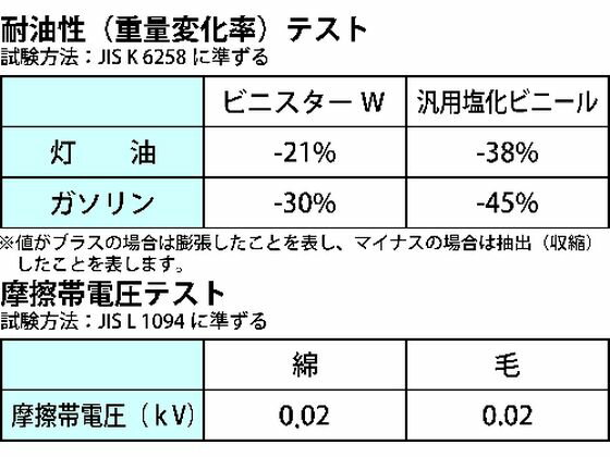TOWA 東和コーポレーション ビニスター ビニスターW耐油＆制電 LLサイズ 649-2L
