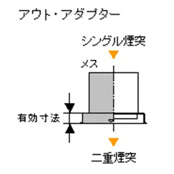 のシングル Honma ホンマ製作所 ステンレス インアダプター 溶接煙突 煙突径f150mm No ヤマキシpaypayモール店 通販 Paypayモール ロック Mcmc Gr