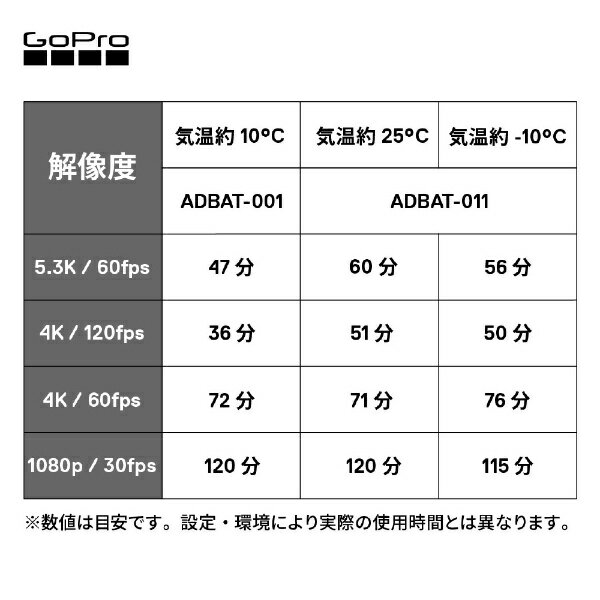 楽天市場】タジマモーターコーポレーション GoPro ゴープロ ADDBD-211