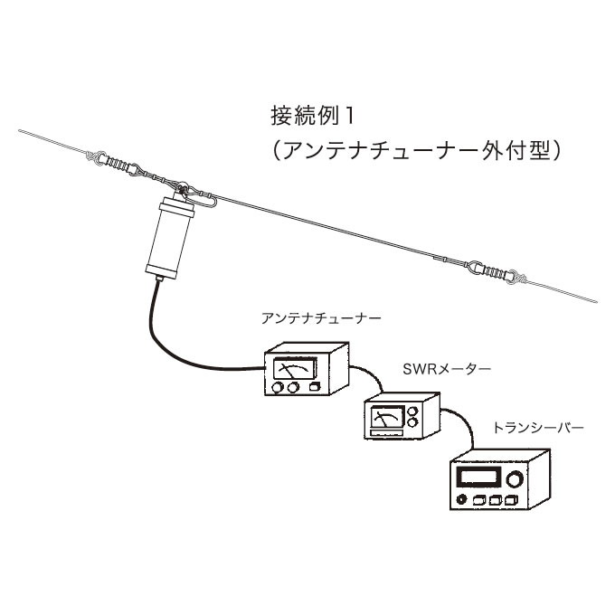 第一電波工業 DIAMOND ANTENNA BB6WS HF帯ワイドバンドワイヤーアンテナ