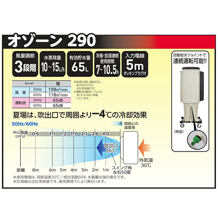 日動工業 気化式送風機 CF-290N-OZ
