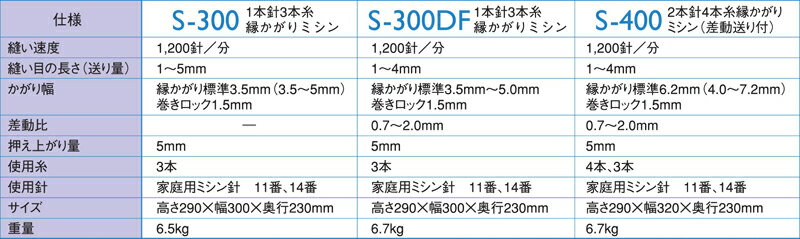 シンガー ロックミシン プロフェッショナル S-300