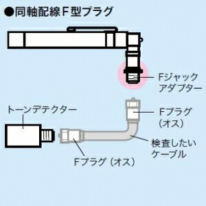 ジェフコム ポケット同軸チェッカー LCT-1P
