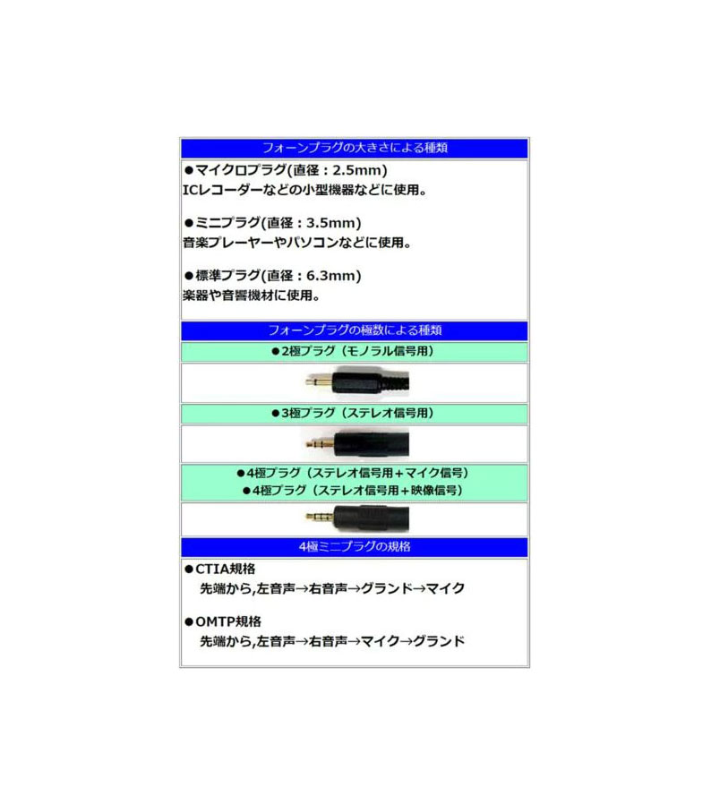 楽天市場】カモン comon 2.5mmステレオ延長2m 25SE-20 | 価格比較 - 商品価格ナビ