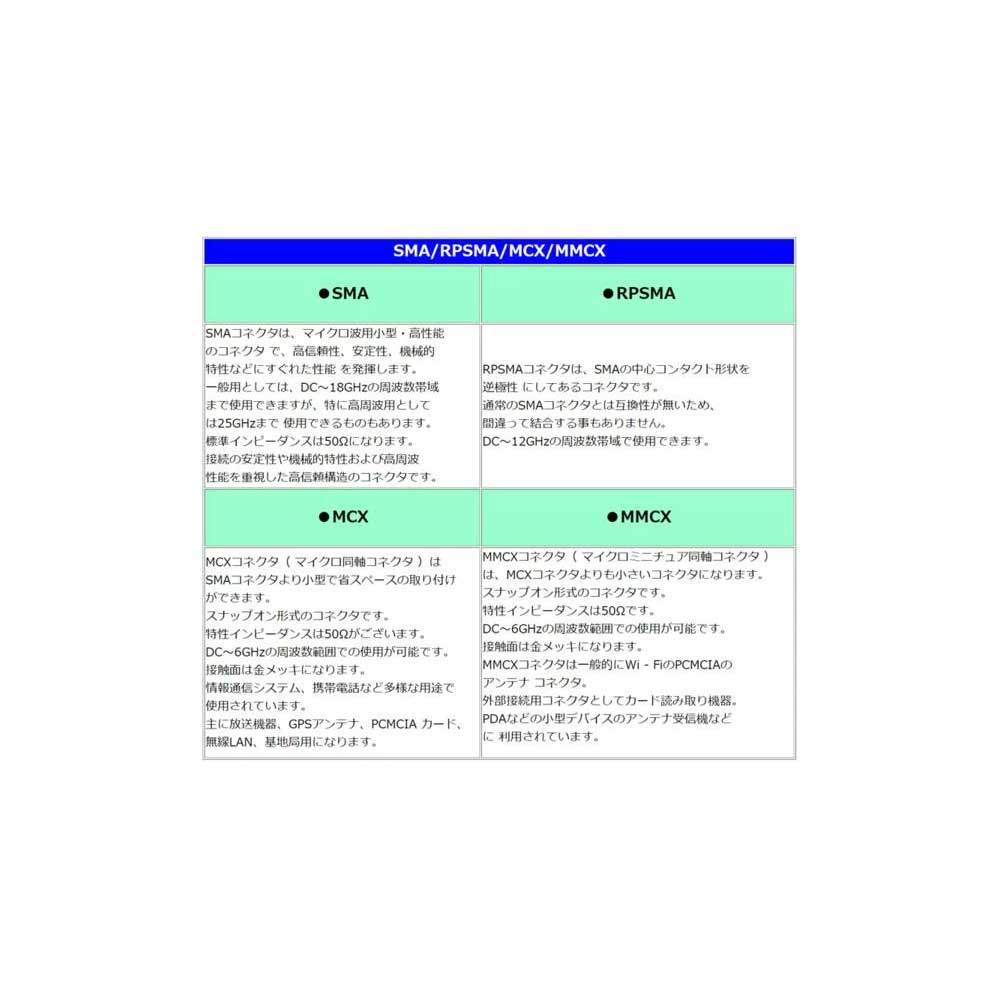 楽天市場】カモン 【カモン(COMON)製】SMA2分配アダプタ(オス⇔メス+メス)【SMA-2V】 | 価格比較 - 商品価格ナビ