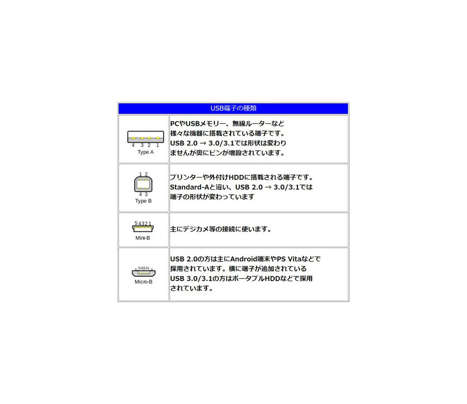 USB2.0microBケーブル ⇔ 2m MBMB-20 microBケーブル カモン 両端OTGタイプ 最終決算 microBケーブル
