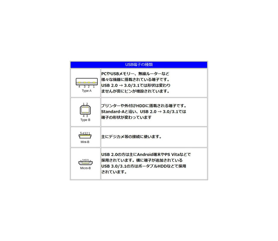 楽天市場】カモン COMONカモン USB 2.0 microBメス⇔USB Cオス変換アダプタ MB-UC | 価格比較 - 商品価格ナビ
