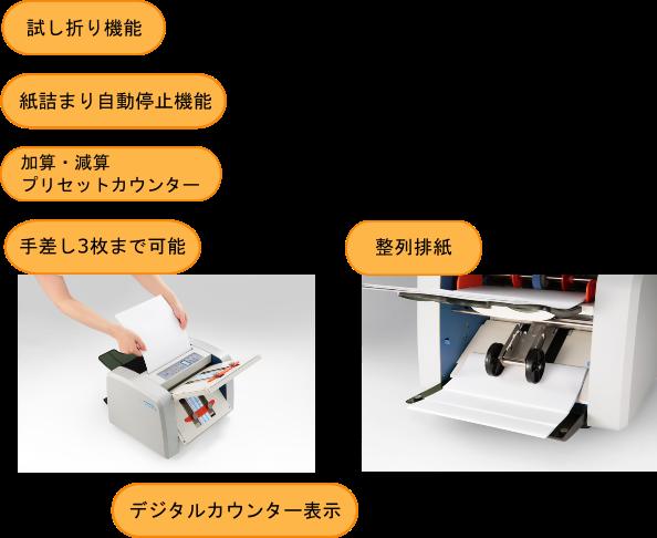 ニッポー紙折り機 NP200 A3からA5サイズ対応 NP-200〔代引不可〕 :ds