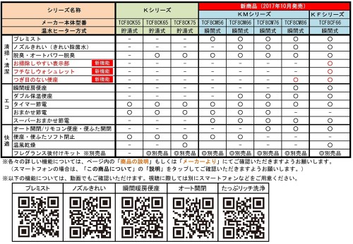 最安値に挑戦 Tcf8fm56sc1 Kmシリーズ ウォシュレット 温水洗浄便座 瞬間式 パステルアイボリー Toto Tcf8fm56 Sc1 温水洗浄便座 Feonnaaherbals Com