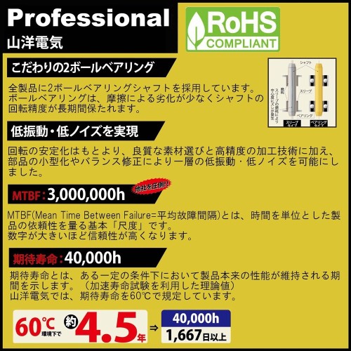 オウルテック 山洋電気製 120mm ケースファン SF12シリーズ SF12-S4PWM