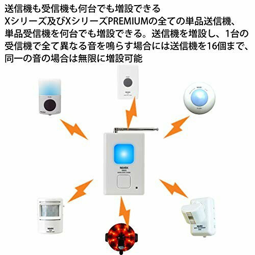 会議用マイクスピーカーCM-100送信機5台+受信機5台スピーカー+spbgp44.ru