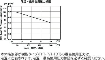 楽天市場】ヤマダコーポレーション ヤマダコーポレーション NDP-5FPT