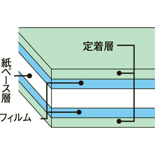 中川製作所 耐水紙 ラミフリー A3  UPLF01A3-050
