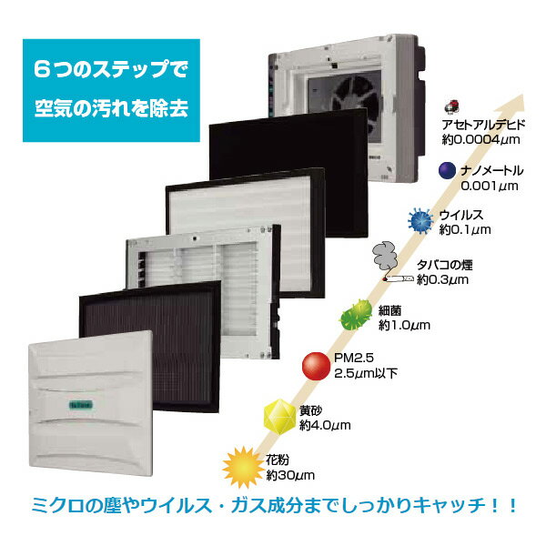 楽天市場】アンデス電気 ANDES バイオミクロン 空気清浄機 BM-H101A