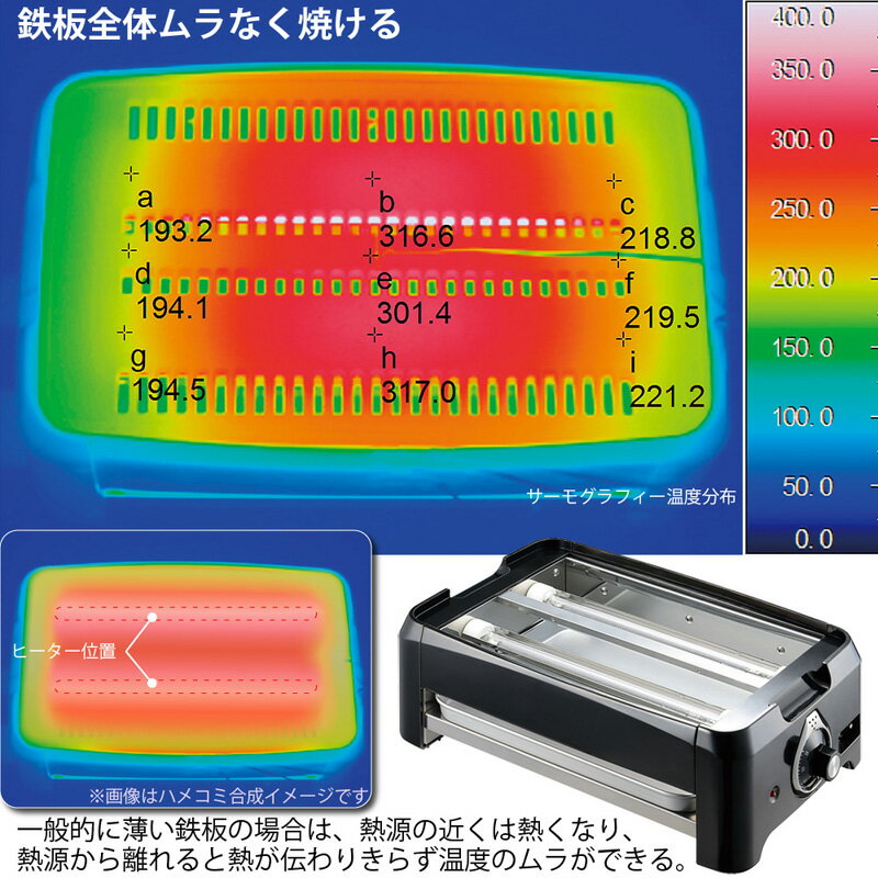 楽天市場】メトロ電気工業 METRO 鉄板焼き器 オレンジグリル TPY-1200