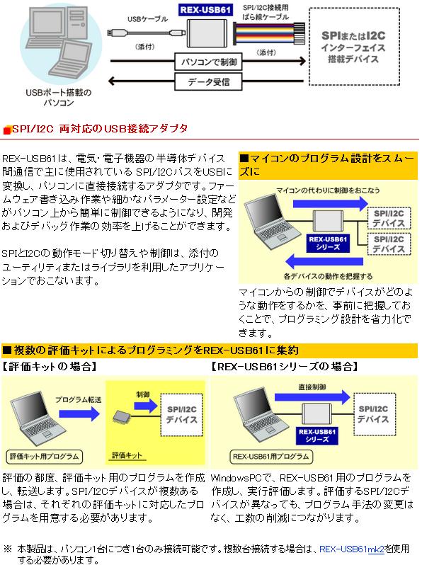 ラトックシステム SPI/I2Cプロトコルエミュレーター(ハイグレード