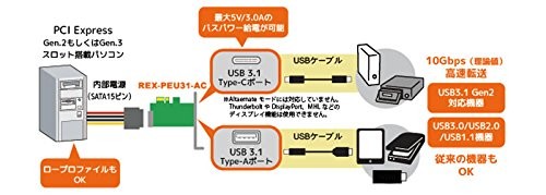 楽天市場】ラトックシステム USB3.1 PCI Expressボード Type-A／Type-C 