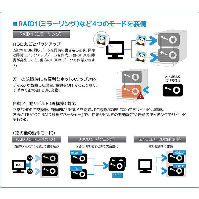 楽天市場】ラトックシステム USB3.0／2.0 RAIDケース HDD2台用 ホワイトシルバー RS-EC32-U3RWSX(1セット) |  価格比較 - 商品価格ナビ