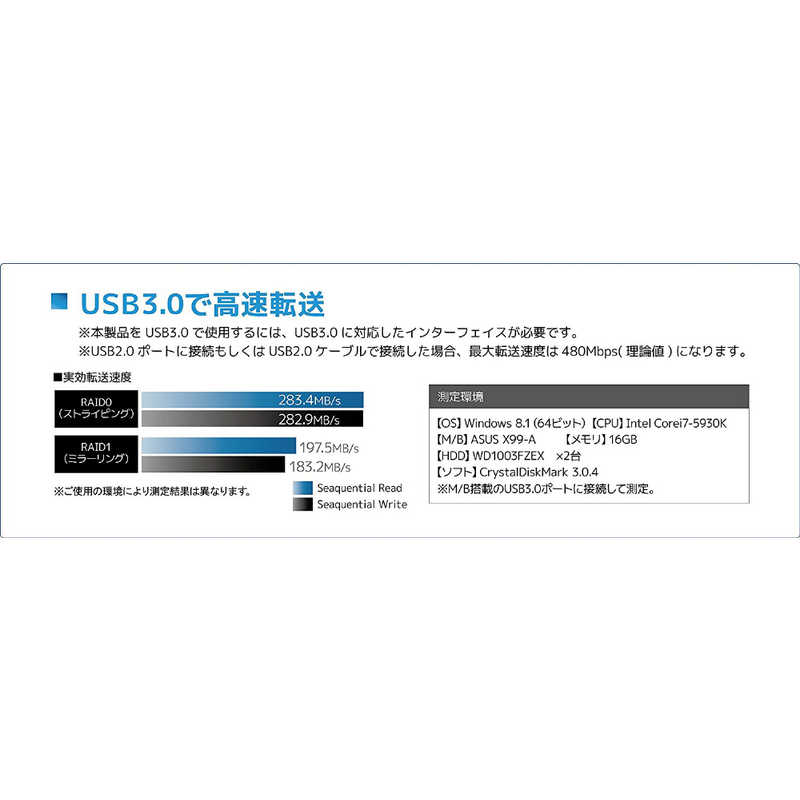 楽天市場】ラトックシステム USB3.0／2.0 RAIDケース HDD2台用 ホワイトシルバー RS-EC32-U3RWSX(1セット) |  価格比較 - 商品価格ナビ