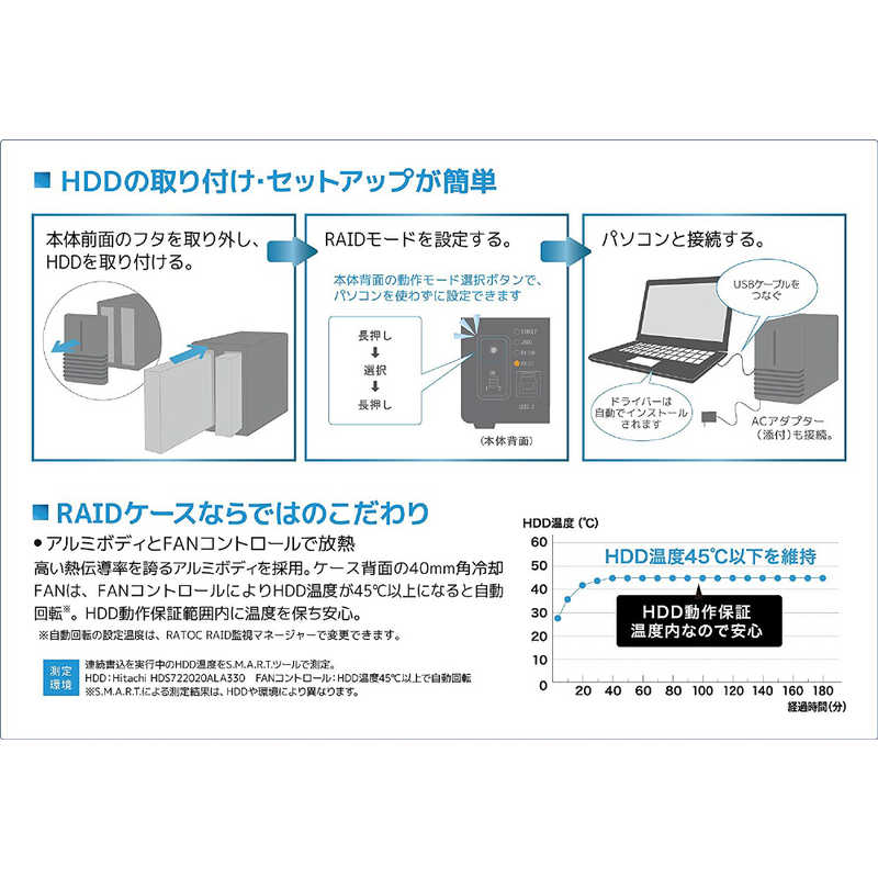 楽天市場】ラトックシステム USB3.0／2.0 RAIDケース HDD2台用 ホワイトシルバー RS-EC32-U3RWSX(1セット) |  価格比較 - 商品価格ナビ