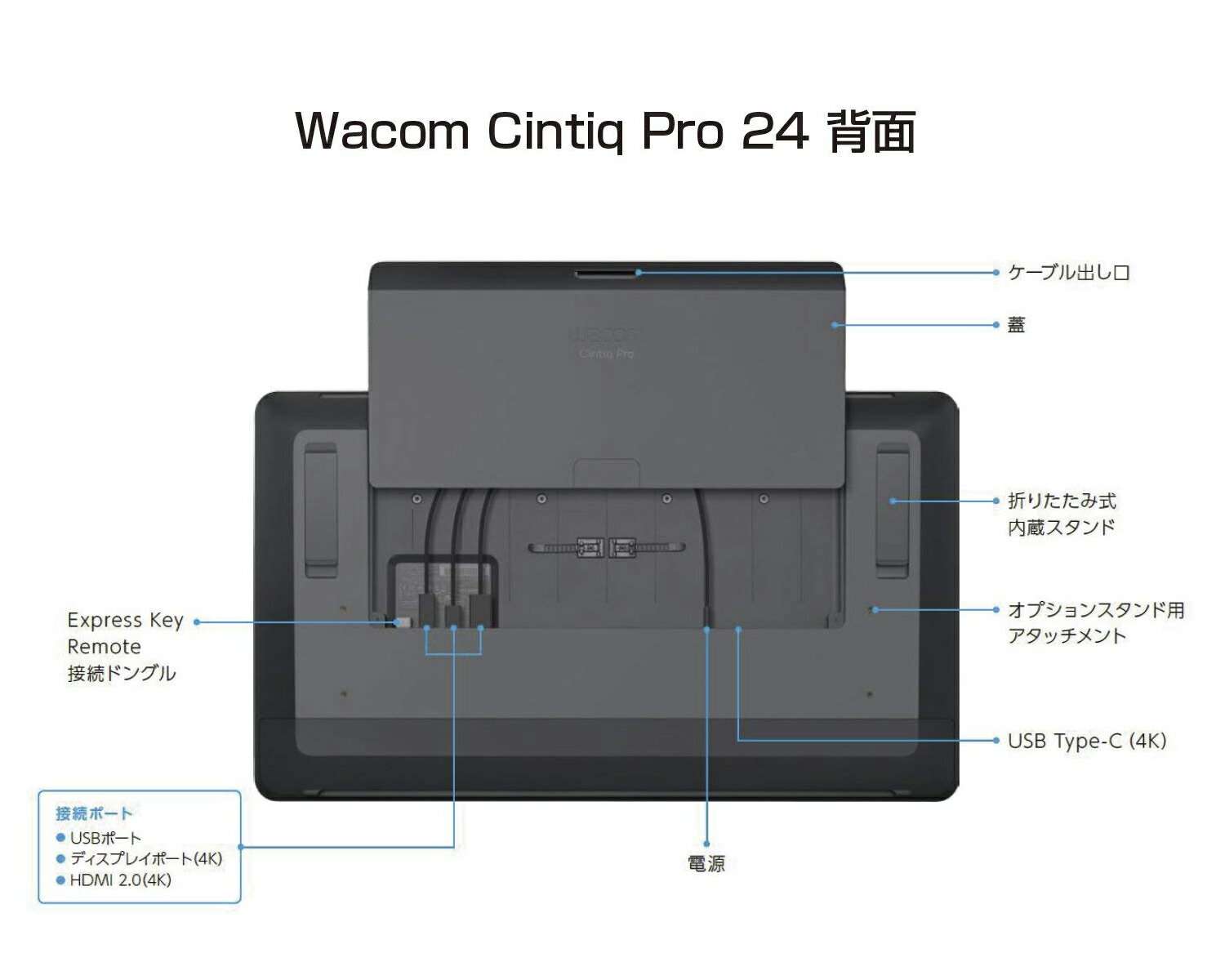 WACOM 24型液晶ペンタブレット DTH-2420/K0