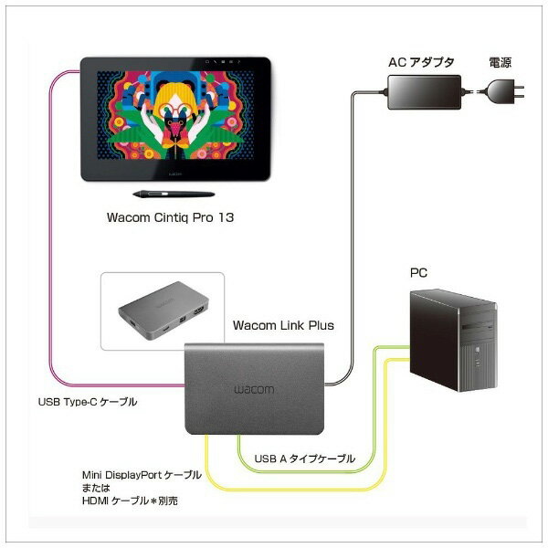 楽天市場】ワコム WACOM Cintiq Pro 13 DTH-1320/AK0 | 価格比較