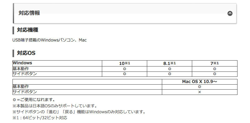 iBUFFALO 無線 BlueLED 5ボタン ネオフィットマウス BSMBW510SBK