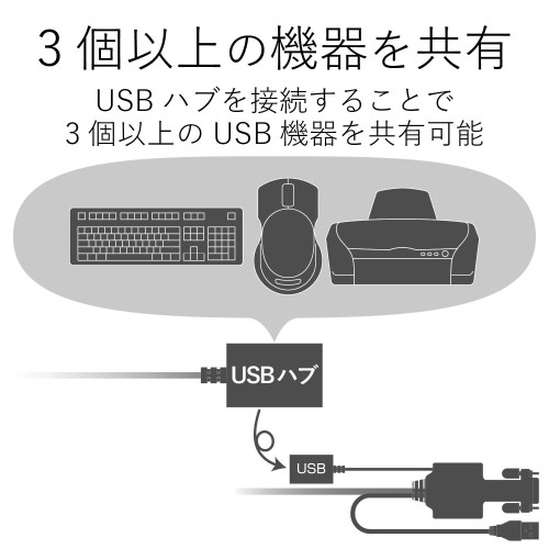 【楽天市場】エレコム ELECOM USBパソコン切替器 KVM-KUSN | 価格比較 - 商品価格ナビ