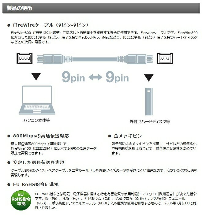 楽天市場】エレコム ELECOM FireWireケーブル IE-991WH | 価格比較 - 商品価格ナビ