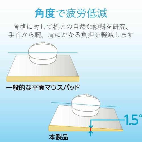 エレコム マウスパッド 疲労軽減 FITTIO Low ブラック MP-115BK(1個入)
