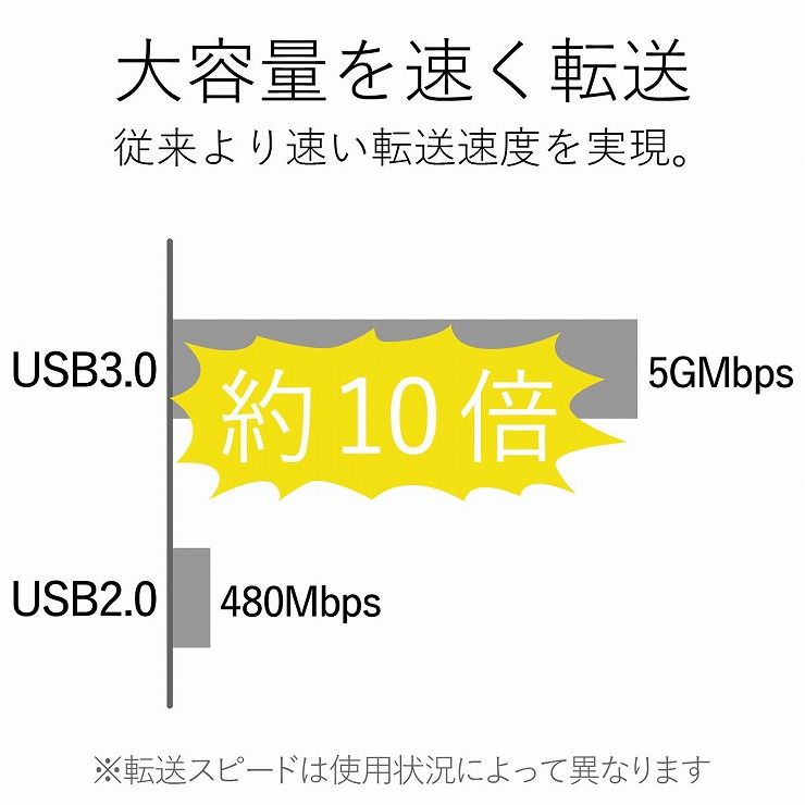 楽天市場】エレコム ELECOM USBハブ3ポート3.0対応 U3H-K315BWH | 価格比較 - 商品価格ナビ