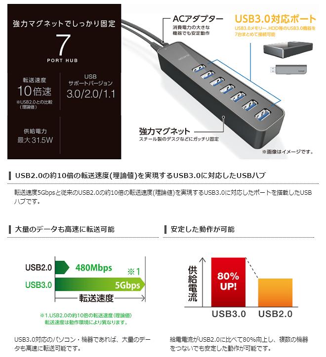 楽天市場】エレコム エレコム USBハブ 3.0 7ポート セルフパワー 