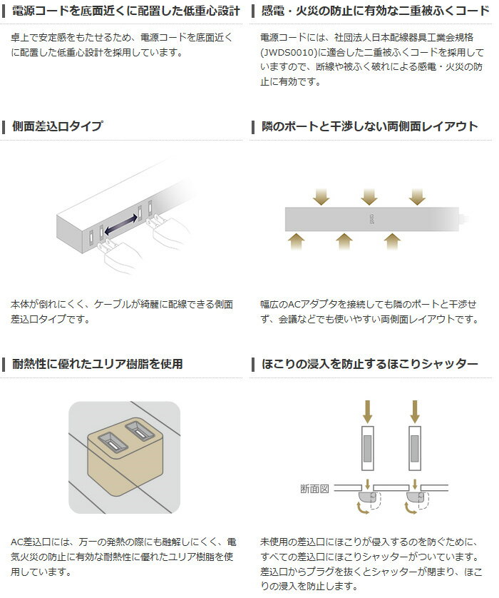 楽天市場】エレコム エレコム 延長コード 電源タップ 6個口 1.5m ほこり防止 両側面挿し AVT-D3-2615BK(1個入) | 価格比較 -  商品価格ナビ