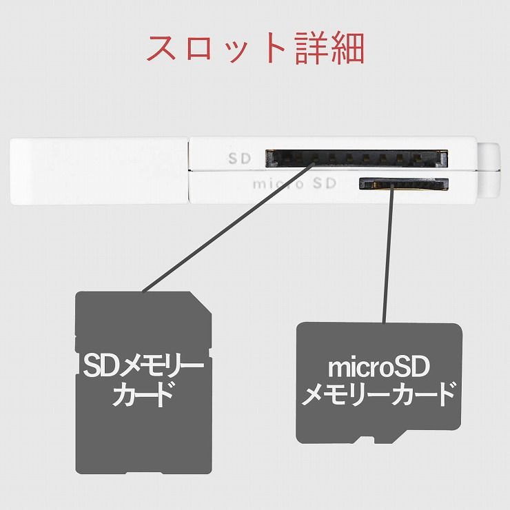 楽天市場】エレコム エレコム USB3.0対応メモリカードリーダ 