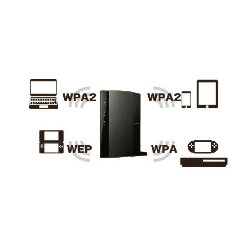 楽天市場 エレコム Elecom 無線lanルーター Wrc 300febk S 価格比較 商品価格ナビ