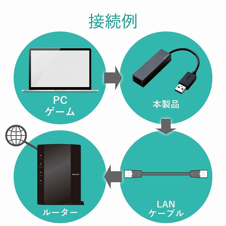 楽天市場】エレコム エレコム 有線LAN アダプタ USB3.0 ゲーミング 9cm EU RoHS指令準拠 EDC-GUA3-B(1コ入) |  価格比較 - 商品価格ナビ