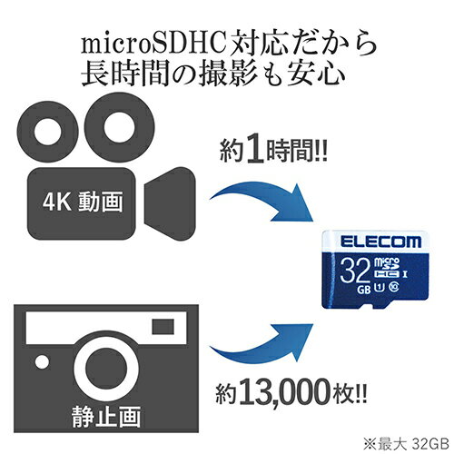 楽天市場】エレコム エレコム 4K対応VRカメラ OMNI shot OCAM-VRW01BK(1台) | 価格比較 - 商品価格ナビ