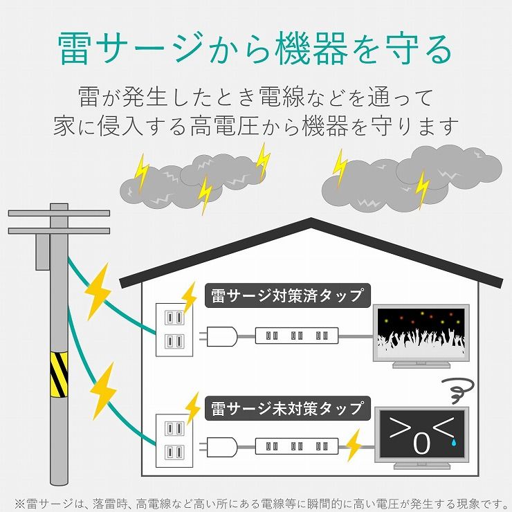 エレコム 延長コード 電源タップ 2.5m 2P 6個口 個別スイッチ AVT-K6A-2625BK(1個)